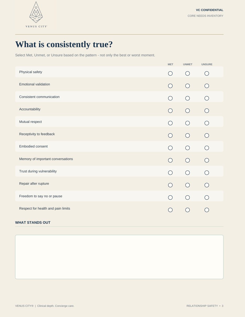 The 12-needs inventory page: physical safety, emotional validation, accountability, repair after rupture and more, each marked met, unmet or unsure